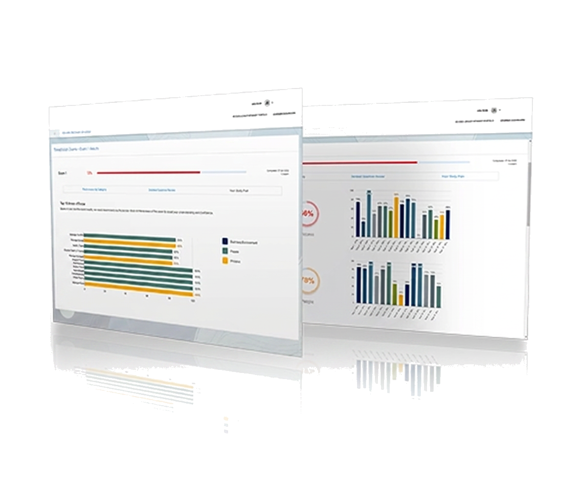 SOCPA Prep exam readiness dashboard preview